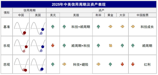 中金：美联储还有多少次降息？-第3张图片-贸易