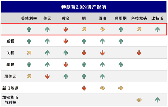 中金：美联储还有多少次降息？-第4张图片-贸易