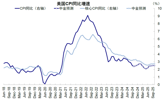 中金：美联储还有多少次降息？-第5张图片-贸易