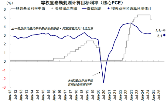 中金：美联储还有多少次降息？-第6张图片-贸易