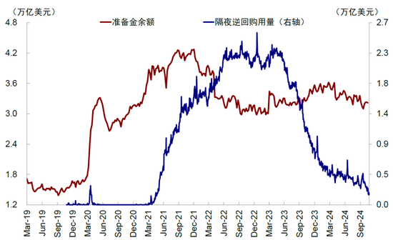 中金：美联储还有多少次降息？-第7张图片-贸易