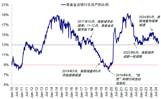 中金：美联储还有多少次降息？-第8张图片-贸易