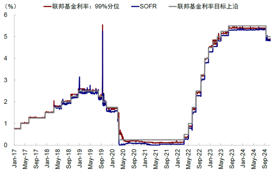 中金：美联储还有多少次降息？-第9张图片-贸易