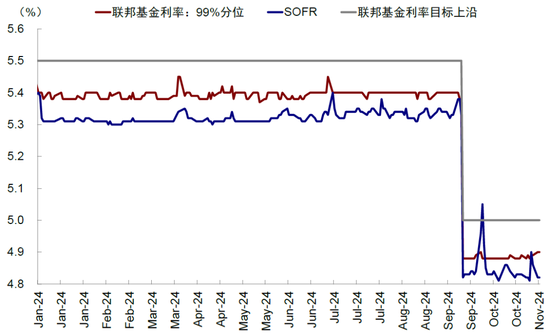 中金：美联储还有多少次降息？-第10张图片-贸易