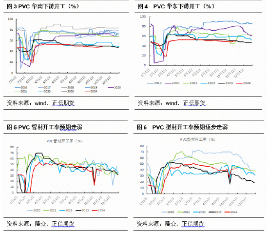 正信期货：PVC基本面矛盾依旧 短期关注宏观政策变化-第4张图片-贸易