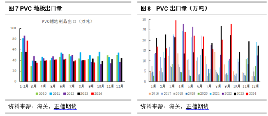 正信期货：PVC基本面矛盾依旧 短期关注宏观政策变化-第5张图片-贸易