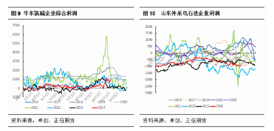 正信期货：PVC基本面矛盾依旧 短期关注宏观政策变化-第6张图片-贸易