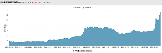 利好来了！隔夜美联储再降25个基点，港股互联网ETF（513770）大涨3．65%，规模续创上市新高！-第3张图片-贸易