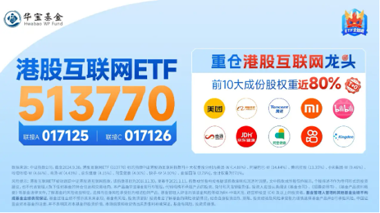 利好来了！隔夜美联储再降25个基点，港股互联网ETF（513770）大涨3．65%，规模续创上市新高！-第4张图片-贸易