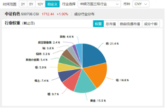 鲍威尔再放鸽声，黄金或再迎支撑！美联储官宣降息25基点，有色龙头ETF（159876）近4日连续吸金-第2张图片-贸易