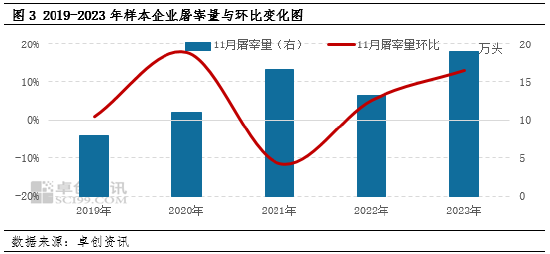 生猪：企业出栏计划环比减量，或扭转11月猪价下滑预期？-第4张图片-贸易