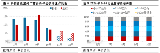 生猪：企业出栏计划环比减量，或扭转11月猪价下滑预期？-第5张图片-贸易