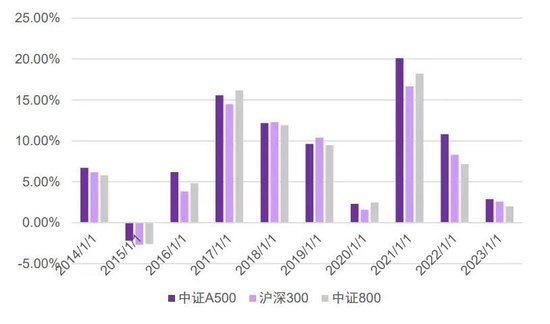 中证A500ETF景顺规模突破100亿 又一个中证A500基金百亿了-第2张图片-贸易