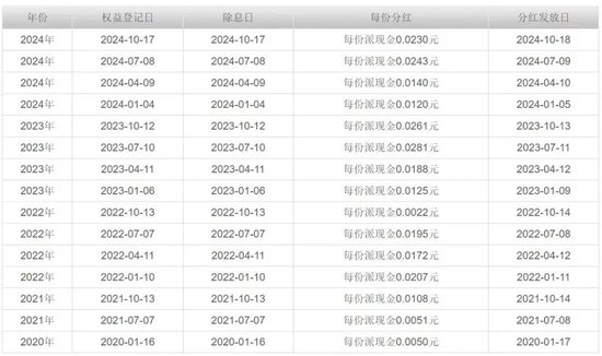 中证A500ETF景顺规模突破100亿 又一个中证A500基金百亿了-第3张图片-贸易