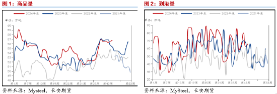 长安期货范磊：成本提振不强，但PG仍存套保空间-第3张图片-贸易