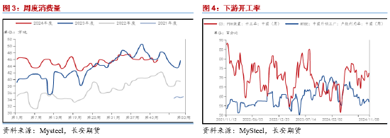 长安期货范磊：成本提振不强，但PG仍存套保空间-第4张图片-贸易