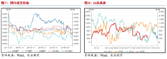 长安期货范磊：成本提振不强，但PG仍存套保空间-第6张图片-贸易