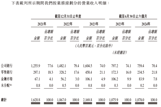 宜宾市商业银行来自四川 递交IPO招股书拟香港上市，建银、工银联席保荐-第3张图片-贸易