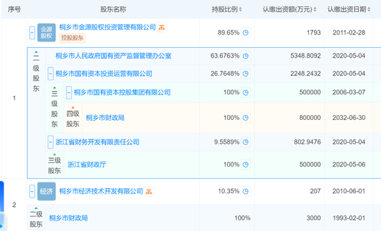 今年二季度哪吒汽车竟融了40多个亿 这两家银行极限“踩中”-第3张图片-贸易