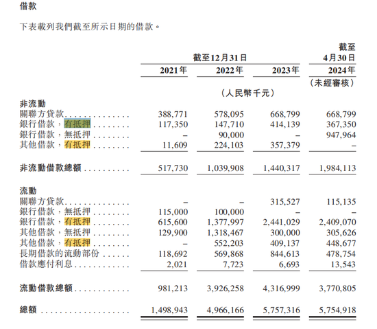 今年二季度哪吒汽车竟融了40多个亿 这两家银行极限“踩中”-第5张图片-贸易