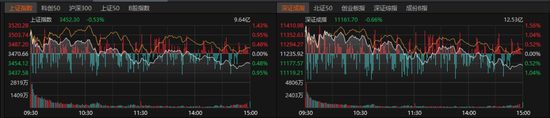 午后，A股风格有变-第1张图片-贸易