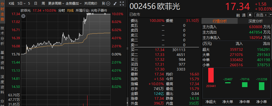 午后，A股风格有变-第2张图片-贸易