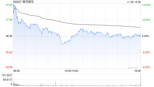 小摩：维持银河娱乐“增持”评级 目标价上调至48港元-第1张图片-贸易