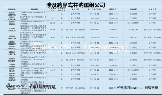 德尔股份实控人资产腾挪曾被质疑利益输送 并购扩张遭反噬-第2张图片-贸易