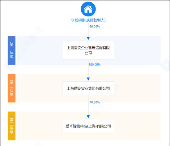 德尔股份实控人资产腾挪曾被质疑利益输送 并购扩张遭反噬-第3张图片-贸易