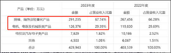 德尔股份实控人资产腾挪曾被质疑利益输送 并购扩张遭反噬-第4张图片-贸易