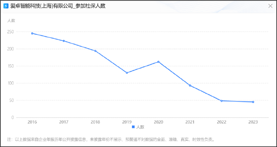 德尔股份实控人资产腾挪曾被质疑利益输送 并购扩张遭反噬-第5张图片-贸易