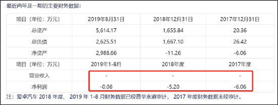 德尔股份实控人资产腾挪曾被质疑利益输送 并购扩张遭反噬-第6张图片-贸易