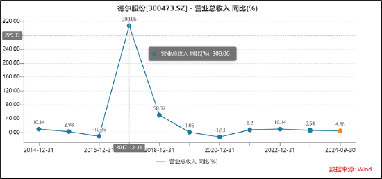 德尔股份实控人资产腾挪曾被质疑利益输送 并购扩张遭反噬-第7张图片-贸易