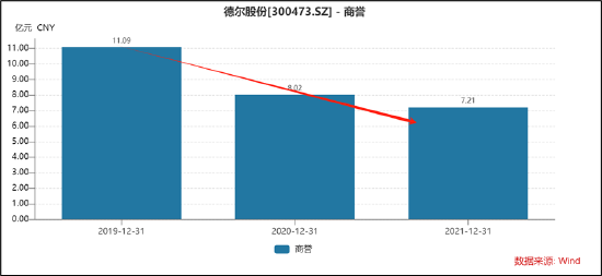 德尔股份实控人资产腾挪曾被质疑利益输送 并购扩张遭反噬-第8张图片-贸易