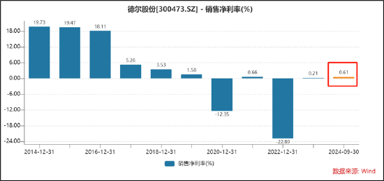 德尔股份实控人资产腾挪曾被质疑利益输送 并购扩张遭反噬-第9张图片-贸易