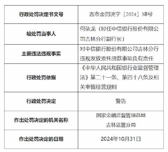 中信银行吉林分行被罚30万元：因违规发放委托贷款-第2张图片-贸易