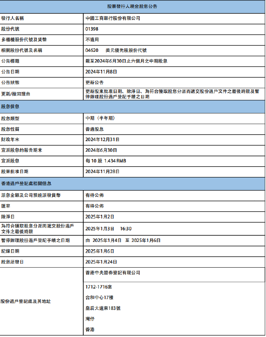 工商银行：将于2025年1月24日派发中期股息每10股1.434元-第1张图片-贸易