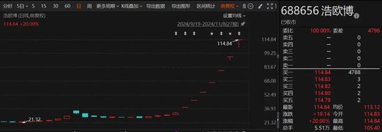 时隔两个月！A股再现停牌核查，七连板“牛股”大涨近260%-第1张图片-贸易