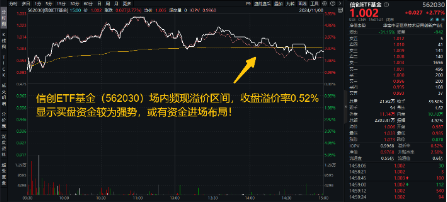 超150亿主力资金狂涌！信创ETF基金（562030）最高涨超5.6%斩获日线5连阳，机构：科技自主可控或将提速-第2张图片-贸易