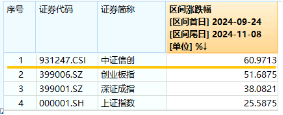 超150亿主力资金狂涌！信创ETF基金（562030）最高涨超5.6%斩获日线5连阳，机构：科技自主可控或将提速-第3张图片-贸易