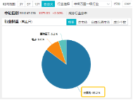 超150亿主力资金狂涌！信创ETF基金（562030）最高涨超5.6%斩获日线5连阳，机构：科技自主可控或将提速-第5张图片-贸易