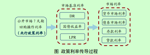 央行正在研究货币供应量统计修订的方案 未来择机发布-第2张图片-贸易