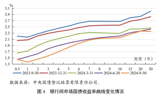 央行正在研究货币供应量统计修订的方案 未来择机发布-第3张图片-贸易