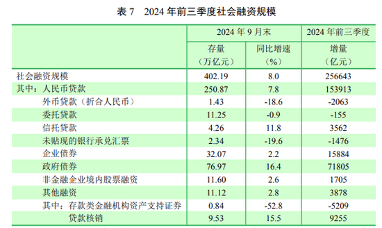 央行正在研究货币供应量统计修订的方案 未来择机发布-第5张图片-贸易