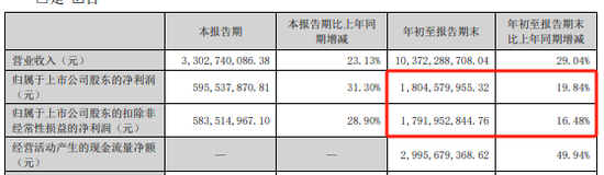 远兴能源被中国证监会立案，涉嫌未及时披露参股子公司重大诉讼-第3张图片-贸易