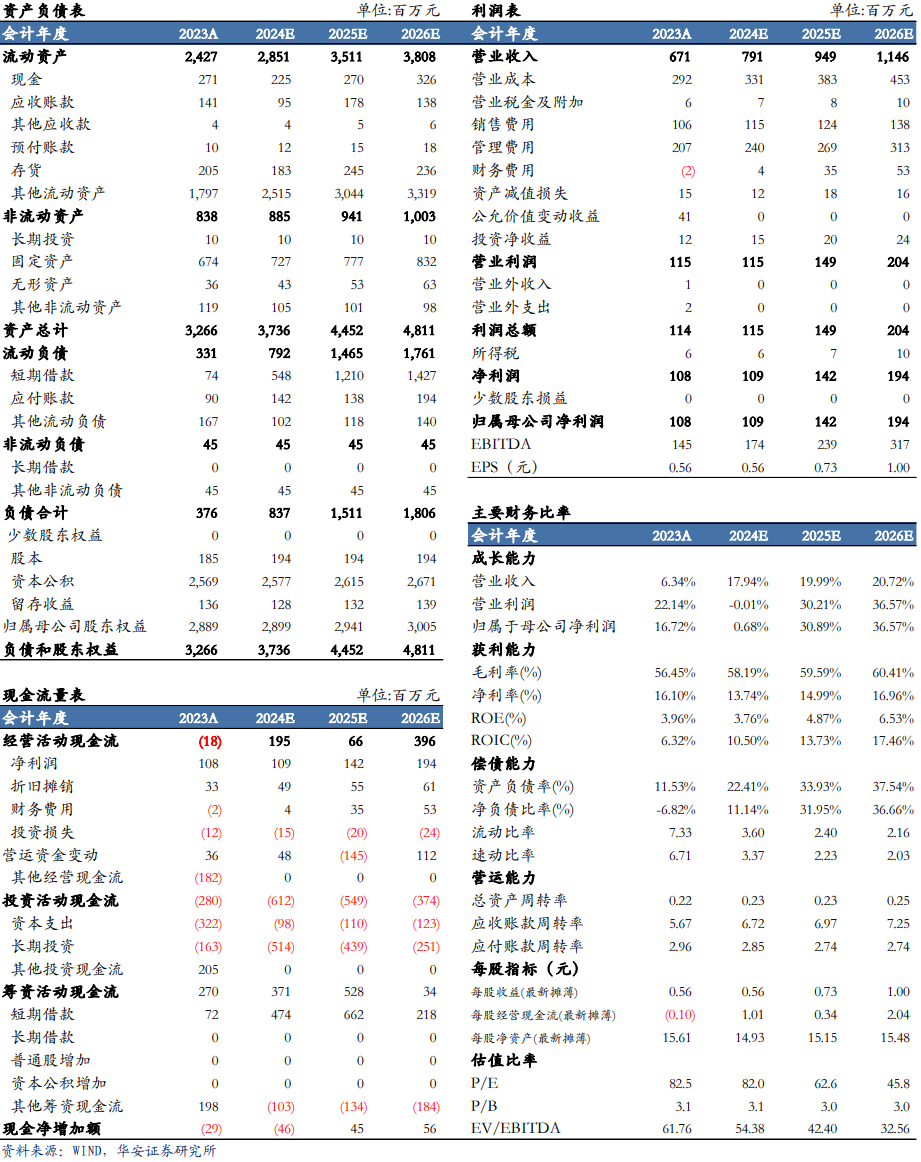 【华安机械】公司点评 | 普源精电：业绩超市场预期，高端化战略成效显著-第2张图片-贸易