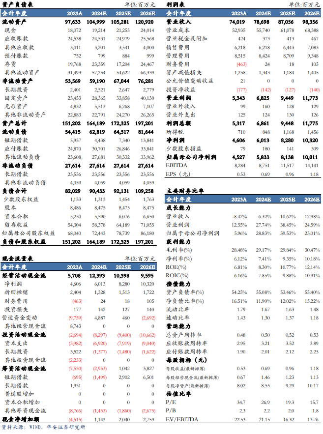 【华安机械】公司点评 | 三一重工：盈利能力明显提升，周期与成长共振-第2张图片-贸易