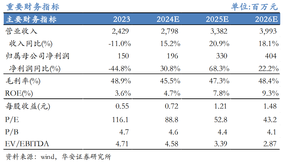 【华安机械】公司点评 | 精测电子：2024Q3业绩持续增长，半导体量检测设备先进制程不断突破-第1张图片-贸易