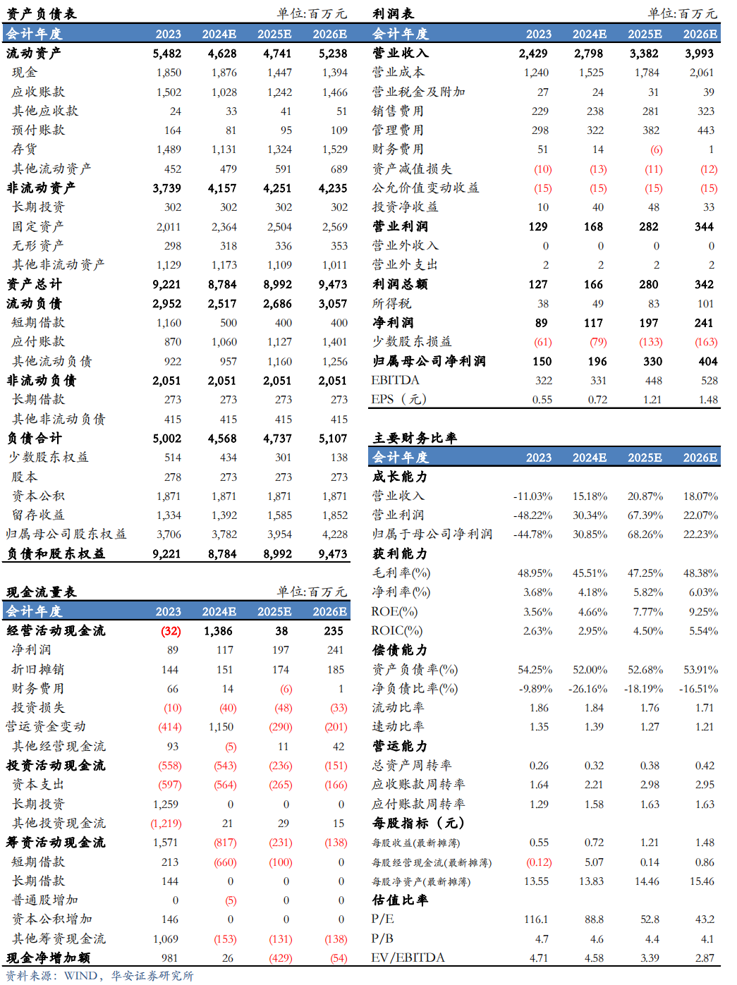 【华安机械】公司点评 | 精测电子：2024Q3业绩持续增长，半导体量检测设备先进制程不断突破-第2张图片-贸易