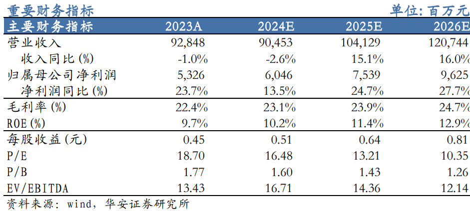 【华安机械】公司点评 | 徐工机械：国际化+高端化持续推进，盈利能力增强-第1张图片-贸易